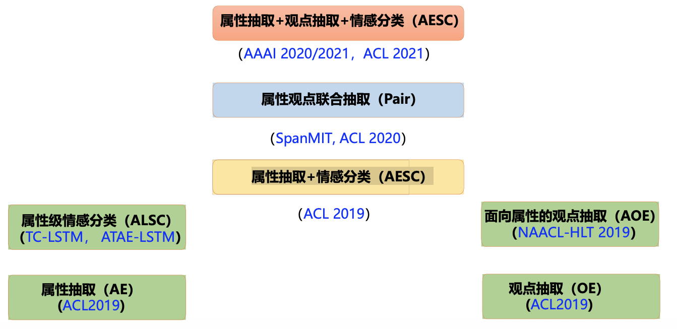 image-20260124163237335